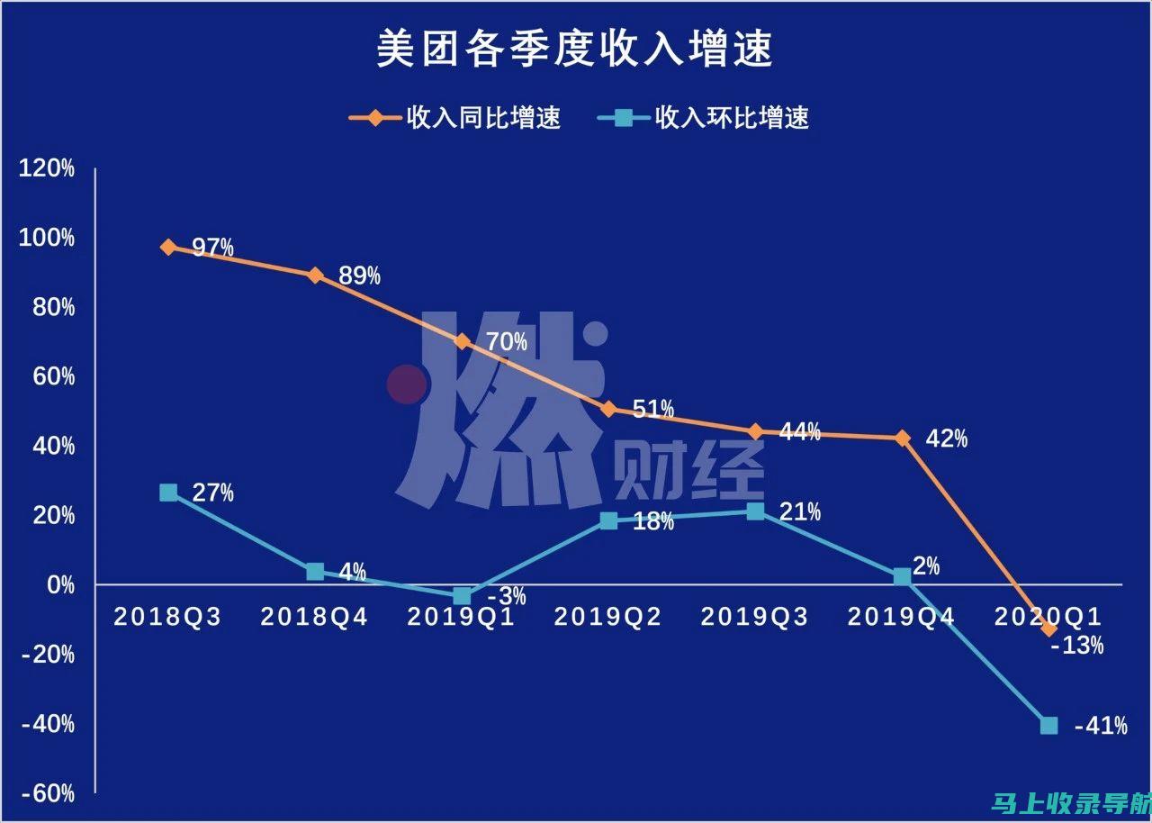 美团站长盈利实战手册：从入门到精通的秘诀分享